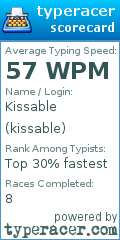 Scorecard for user kissable