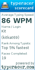 Scorecard for user kitkat69