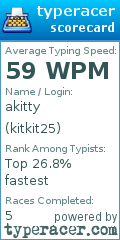 Scorecard for user kitkit25