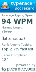 Scorecard for user kittenaqua