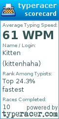 Scorecard for user kittenhaha