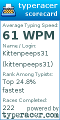 Scorecard for user kittenpeeps31