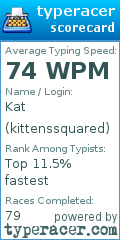 Scorecard for user kittenssquared