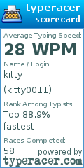 Scorecard for user kitty0011