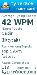 Scorecard for user kittycait