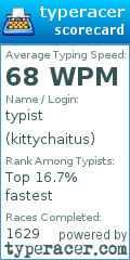 Scorecard for user kittychaitus