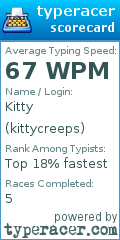 Scorecard for user kittycreeps