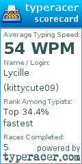 Scorecard for user kittycute09