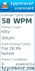 Scorecard for user kittyh