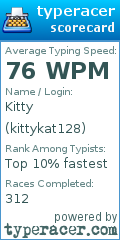 Scorecard for user kittykat128