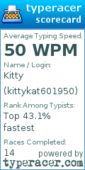 Scorecard for user kittykat601950