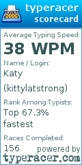 Scorecard for user kittylatstrong