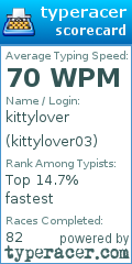 Scorecard for user kittylover03