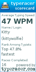 Scorecard for user kittywolfie