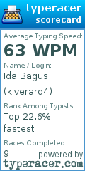 Scorecard for user kiverard4