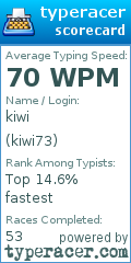 Scorecard for user kiwi73