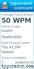 Scorecard for user kiwibird40
