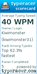 Scorecard for user kiwimonster31