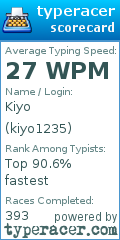 Scorecard for user kiyo1235