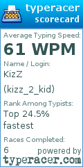Scorecard for user kizz_2_kid