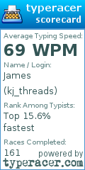 Scorecard for user kj_threads