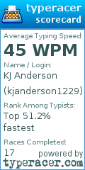 Scorecard for user kjanderson1229