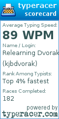 Scorecard for user kjbdvorak