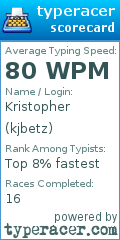 Scorecard for user kjbetz
