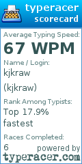 Scorecard for user kjkraw