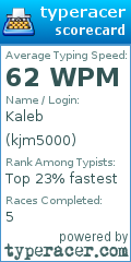Scorecard for user kjm5000