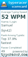 Scorecard for user kjn42