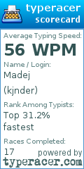 Scorecard for user kjnder