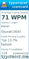 Scorecard for user kjusak1906