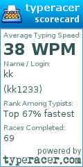 Scorecard for user kk1233