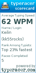 Scorecard for user kk55rocks