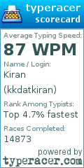 Scorecard for user kkdatkiran