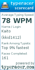 Scorecard for user kkid1412