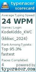 Scorecard for user kkkwc_2024