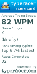 Scorecard for user kkrafty