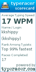 Scorecard for user kkshippy