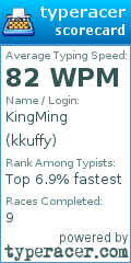 Scorecard for user kkuffy