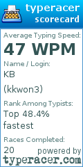 Scorecard for user kkwon3