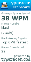 Scorecard for user klaid9