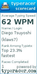 Scorecard for user klaws7