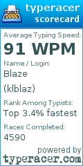 Scorecard for user klblaz