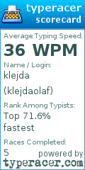 Scorecard for user klejdaolaf