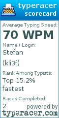 Scorecard for user kli3f