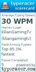 Scorecard for user kliangamingtv