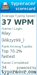 Scorecard for user klikzyz99_