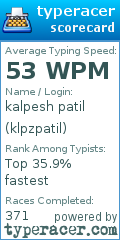 Scorecard for user klpzpatil